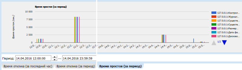 netmonpro-web-downtime-chart-800