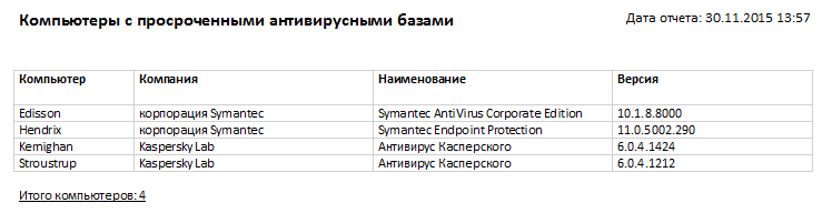 компьютеры с просроченными антивирусными базами