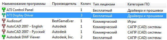 учет лицензий программ