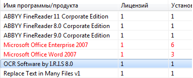 учет лицензий программ