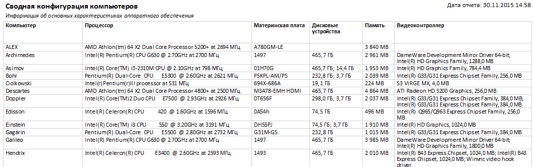 сводная конфигурация компьютеров