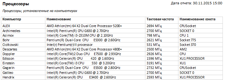 отчет по процессорам