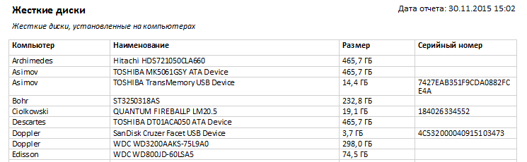 отчет по жестким дискам