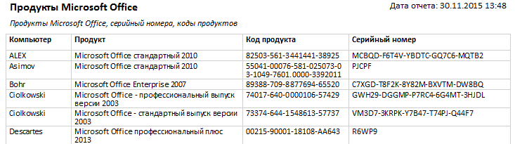 отчет по лицензионным ключам Microsoft