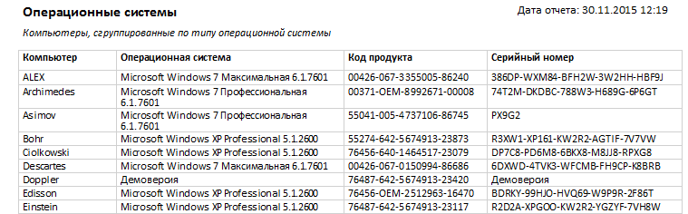 отчет по операционным системам