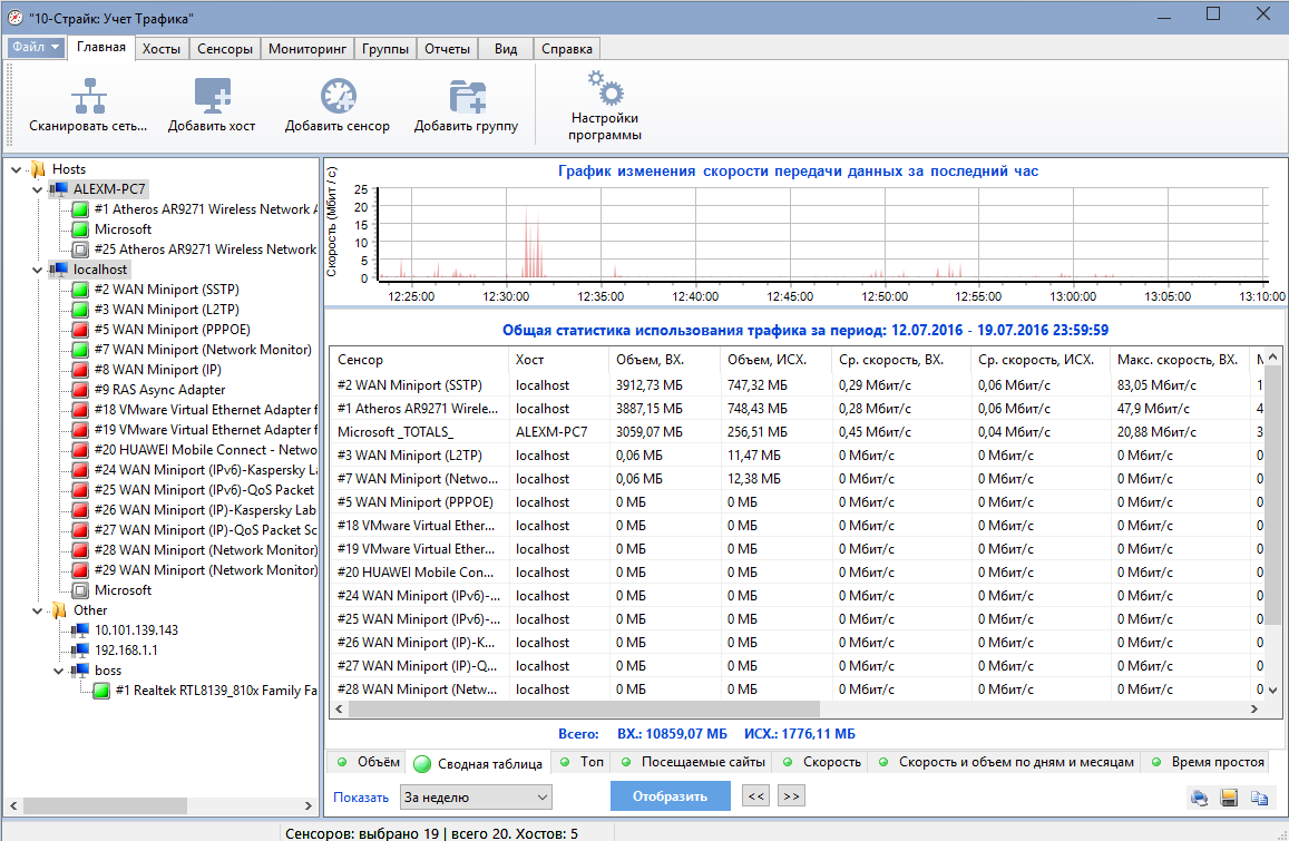Программы трафика интернета. 10 Страйк мониторинг сети. 10-Страйк учет трафика. Программа 10-Strike LANSTATE. Учет трафика в сети.