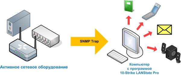   snmp-trap (snmp-)