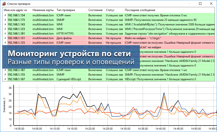 Мониторинг устройств по сети. Разные типы проверок и оповещений.