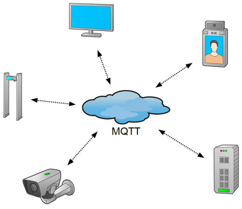 схема обмена по MQTT