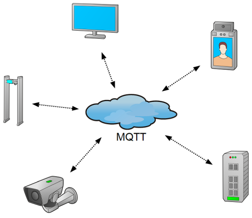    MQTT