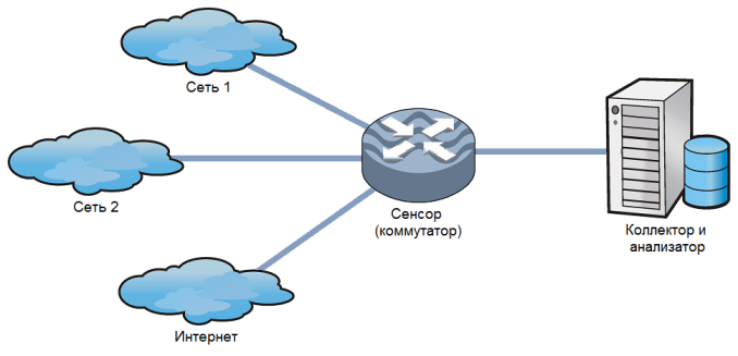 netflow       