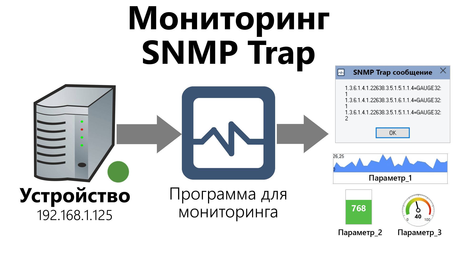 мониторинг snmp trap