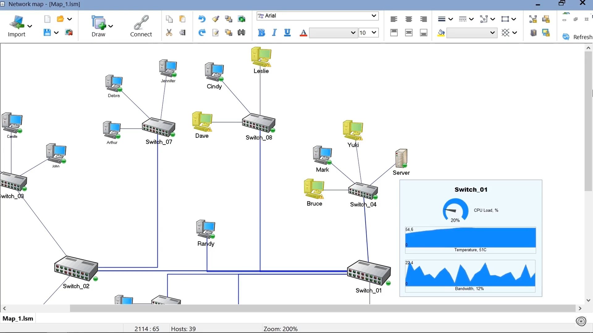    SNMP  