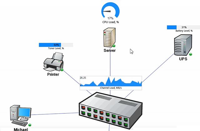    SNMP    