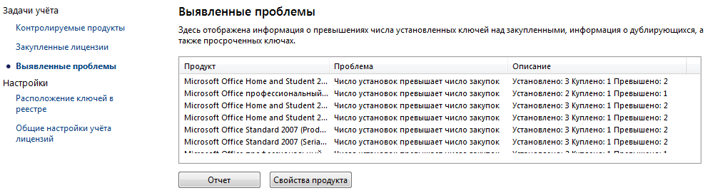 выявленные проблемы
