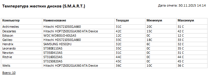 отчет smart